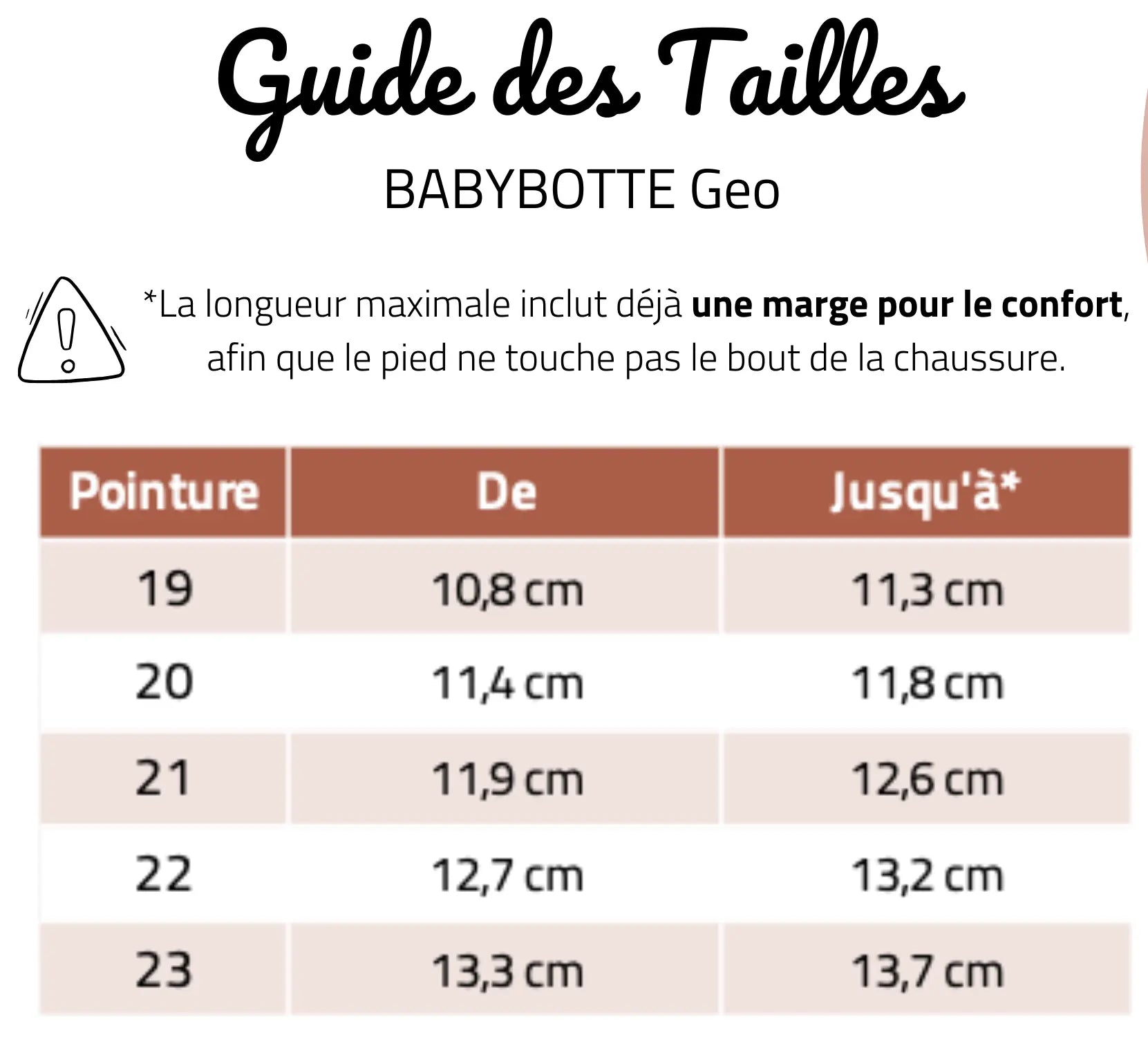 guide des tailels Sandales Geo babybotte